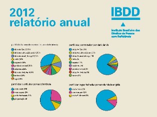 relatorio ibdd 2012